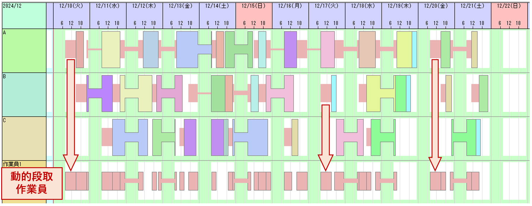 提高副资源任务的建模精度